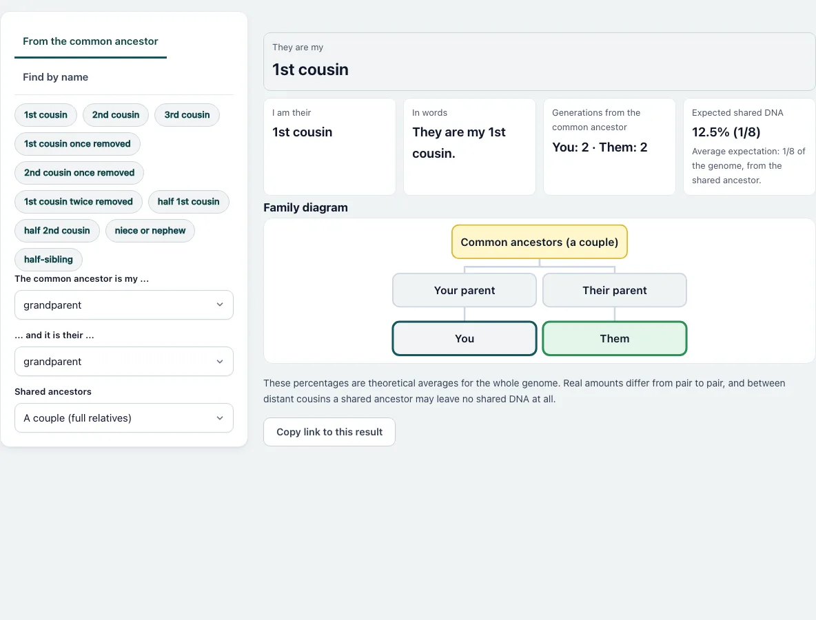 Cousin calculator example